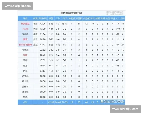 NBA赛程查询大全实时更新球队比赛时间安排指南七天数据与直播入口